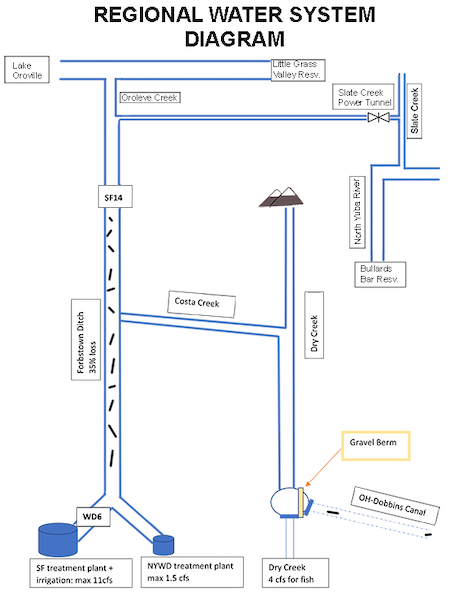 regional diagram