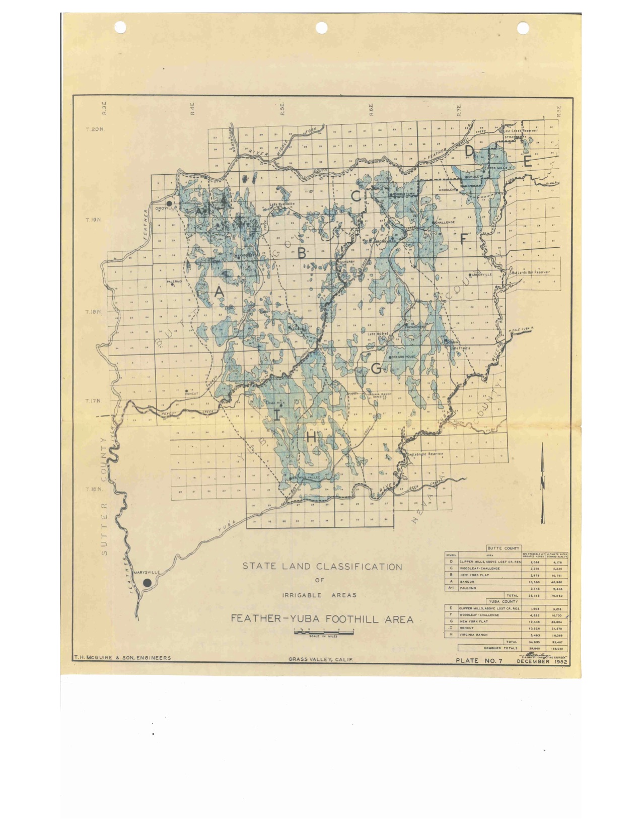 State Land Classification